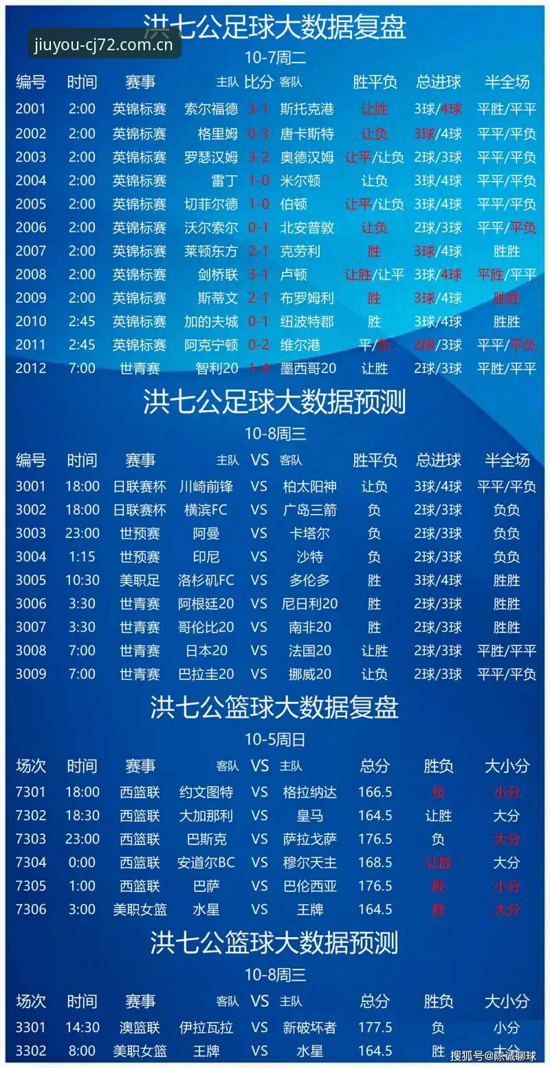 九游中国品牌官网赛事数据哪个好 揭秘九游中国品牌官网赛事数据哪个好:一个足球数据控的真实使用体验